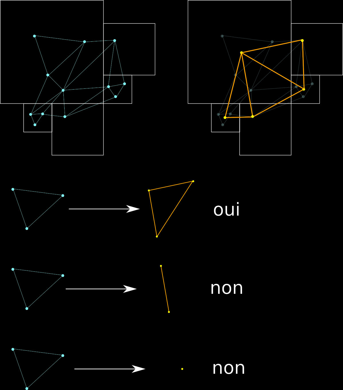 Décimation par octree